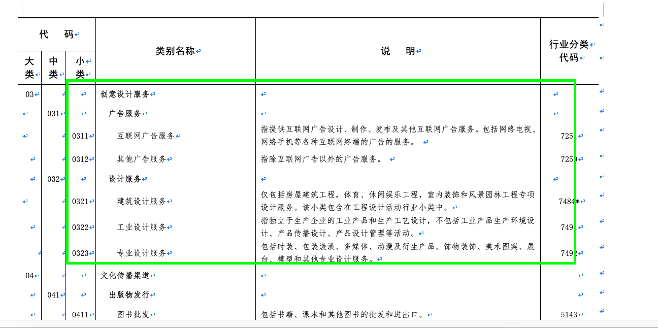 心價比消費浪潮下，2021年專業設計服務市場迎來爆發式增長